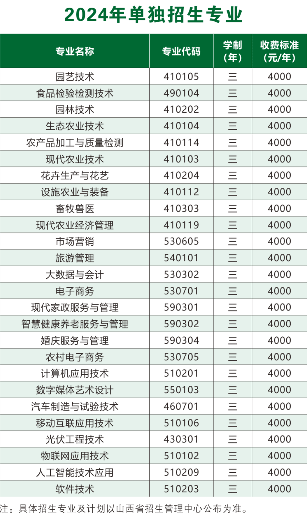 2024年山西运城农业职业技术学院单招章程