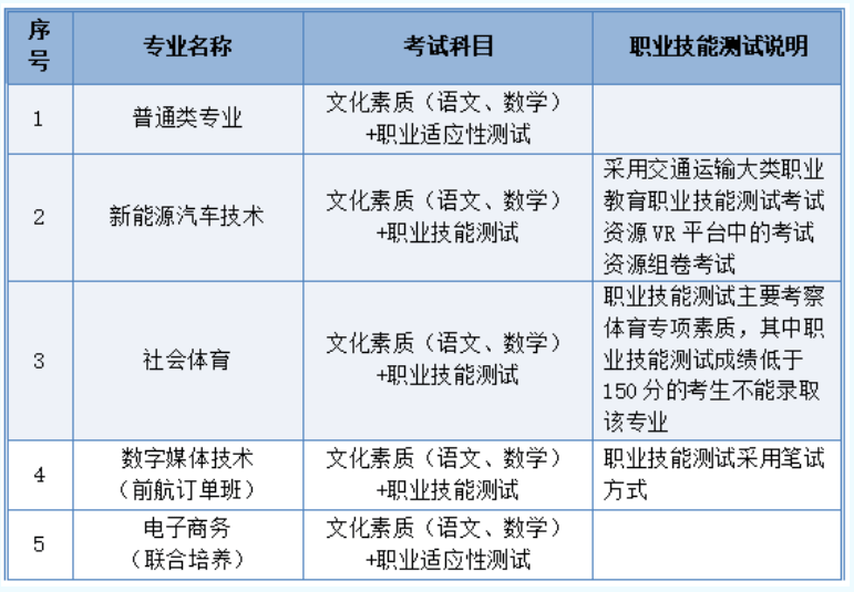 2024年江西应用技术职业学院单招简章