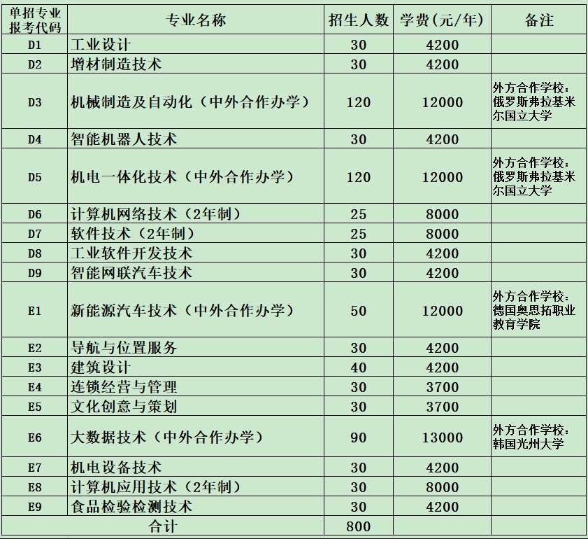 2024年河南工业职业技术学院单招章程