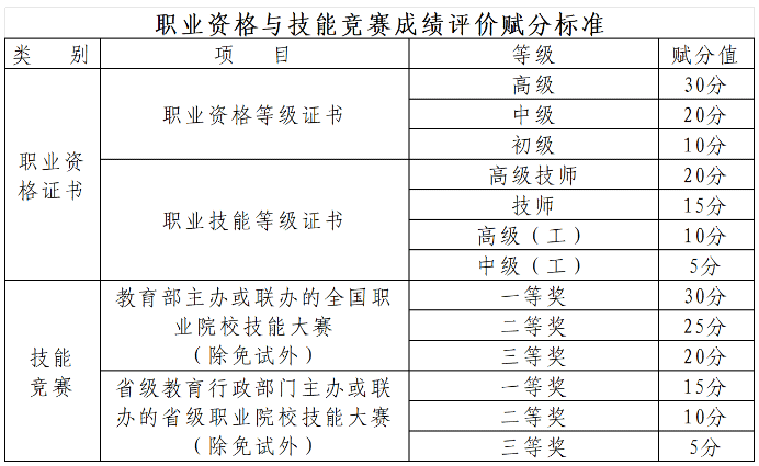 2024年河南应用技术职业学院单招章程