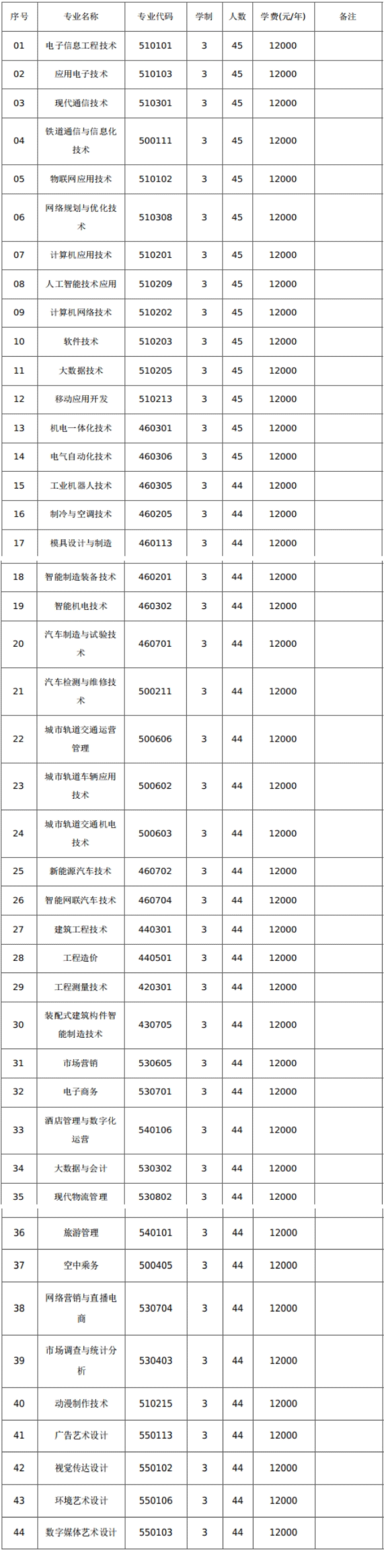2024年郑州电子信息职业技术学院单招章程