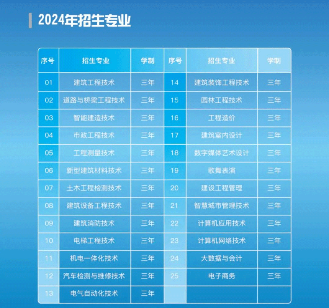 2024年贵州建设职业技术学院分类考试招生简章