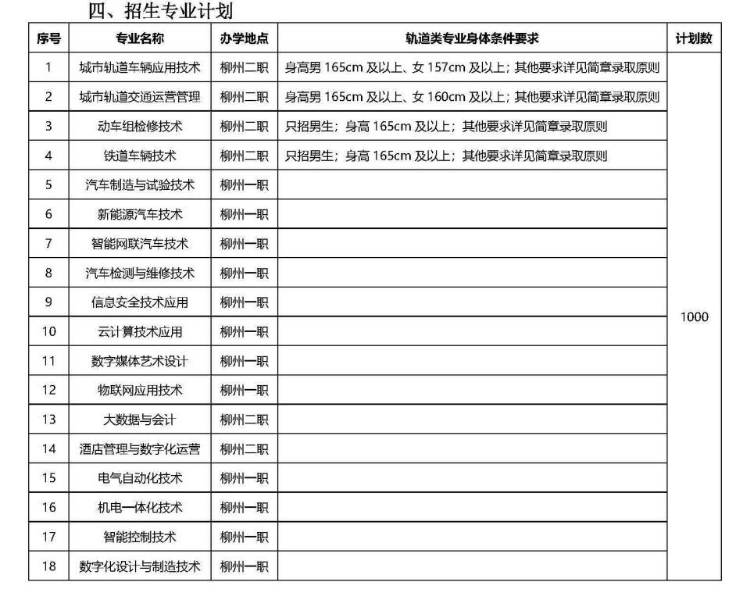 2024年柳州铁道职业技术学院高职对口招生简章