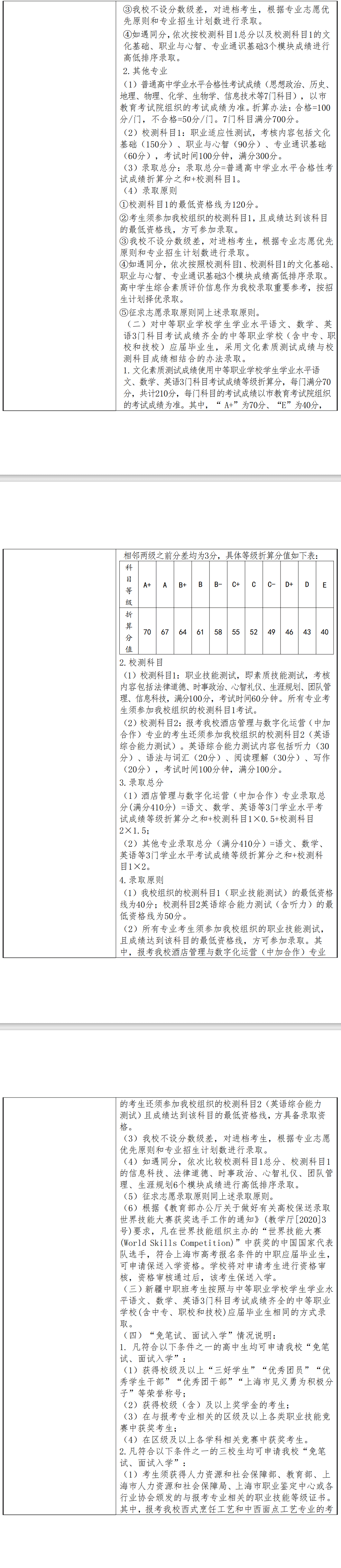 2024年上海旅游高等专科学校专科自主招生章程 2024年上海旅游高等专科学校专科自主招生章程