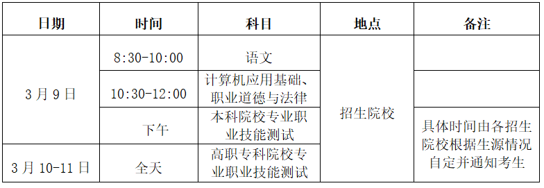 2024年海口经济学院高职分类考试招生简章