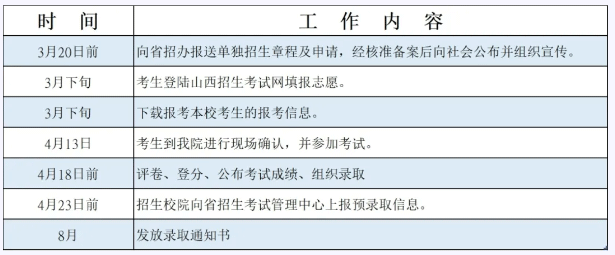 2024年长治职业技术学院单招章程