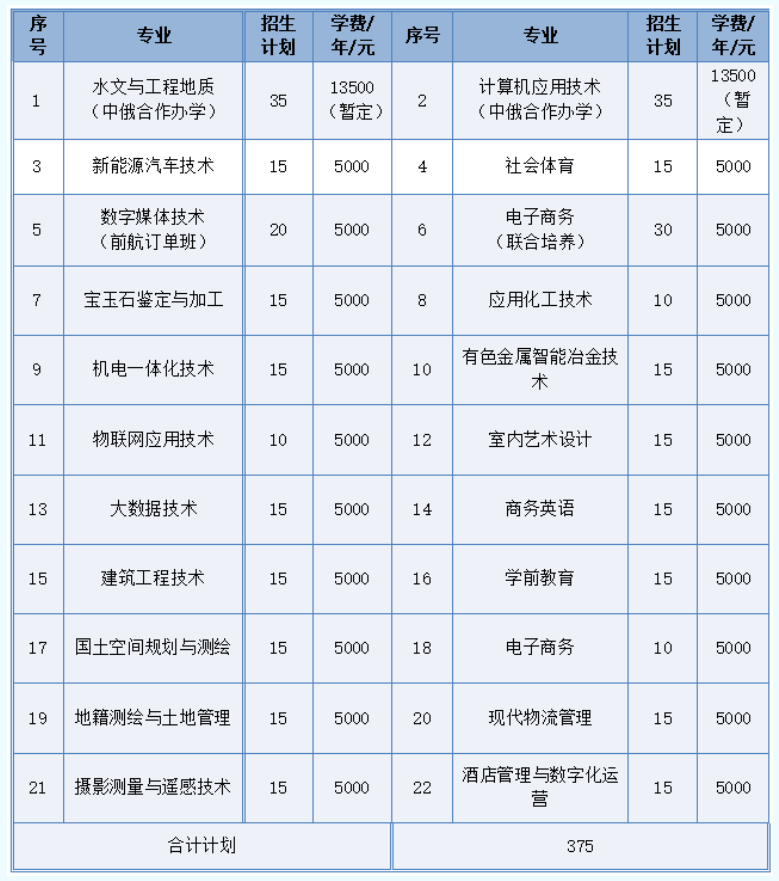 2024年江西应用技术职业学院单招简章