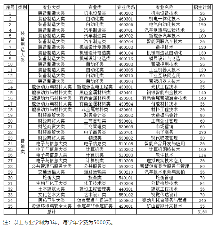 2024年江西冶金职业技术学院单招简章