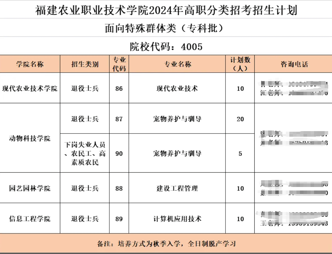 2024年福建农业职业技术学院高职分类考试招生简章