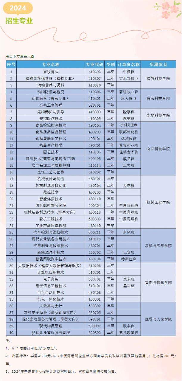 2024年甘肃畜牧工程职业技术学院综合评价招生简章