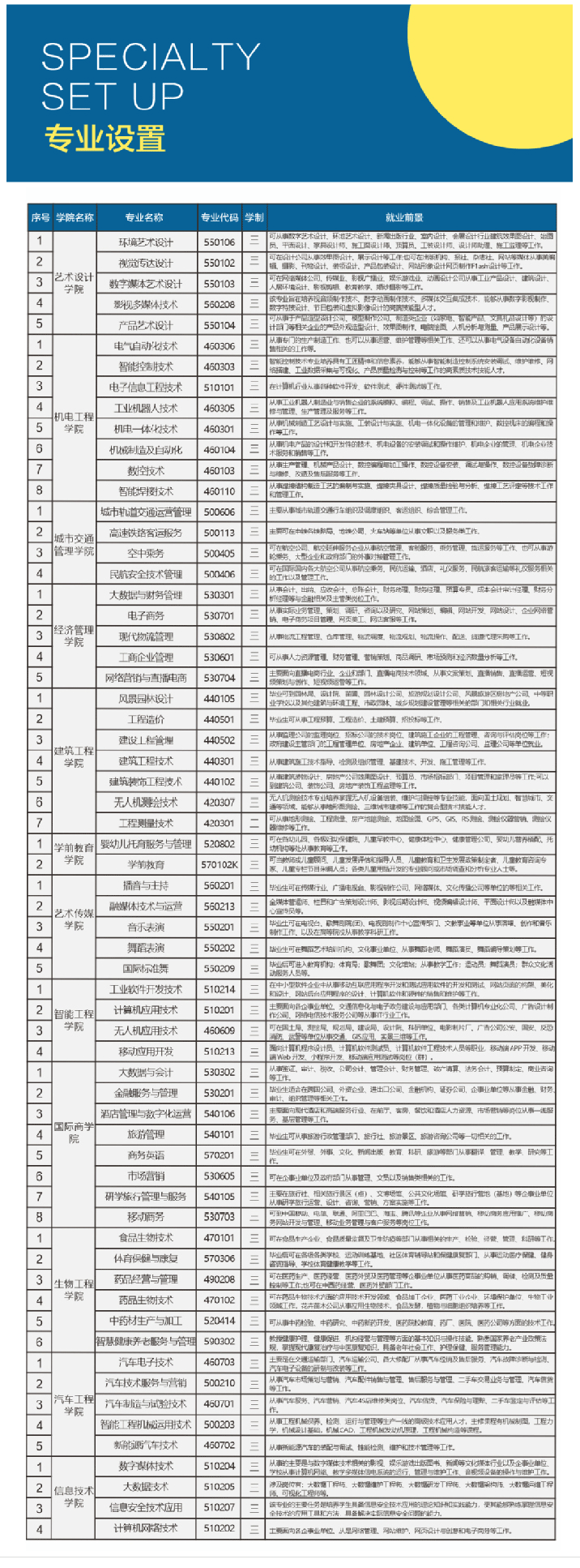 2024年焦作工贸职业学院单招简章