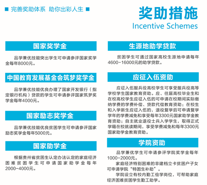 2024年黔南民族职业技术学院分类考试招生简章