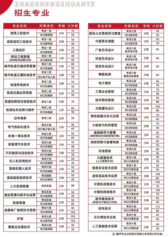 2024年石家庄工商职业学院单招简章