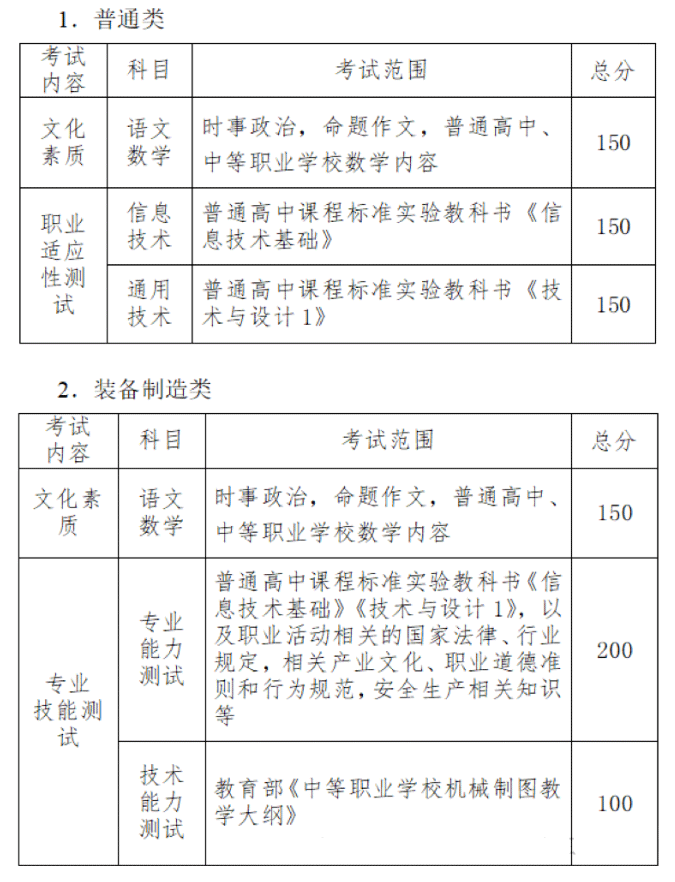 2024年江西冶金职业技术学院单招简章