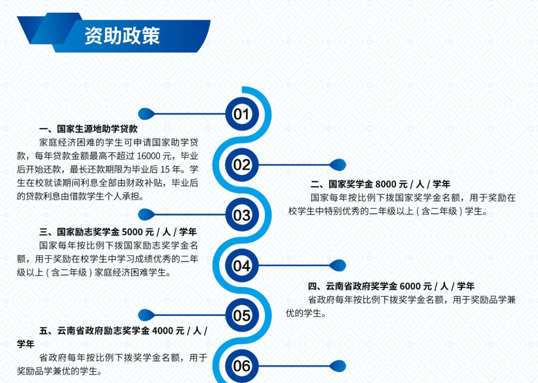 2024年云南三鑫职业技术学院单招简章