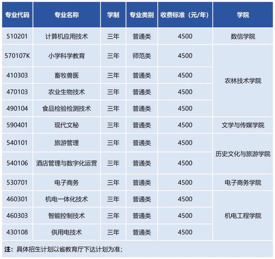 2024年陇南师范高等专科学校综合评价招生简章
