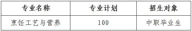 2024年襄阳科技职业学院单招章程