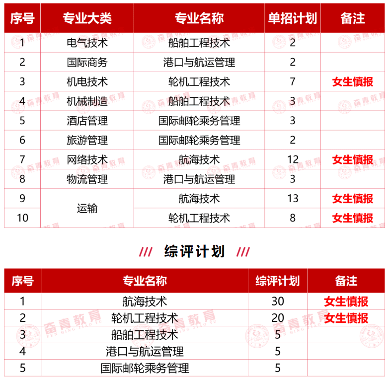 2024年青岛远洋船员职业学院高职单独招生和综合评价招生简章