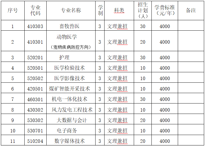 2024年朔州职业技术学院单招章程