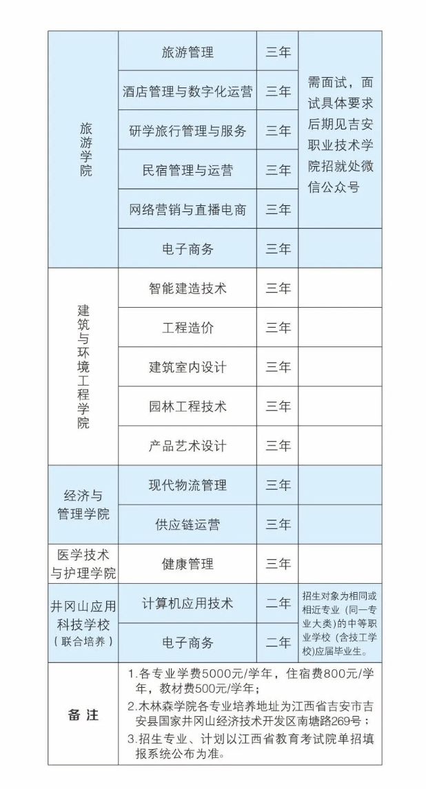 2024年吉安职业技术学院单招简章