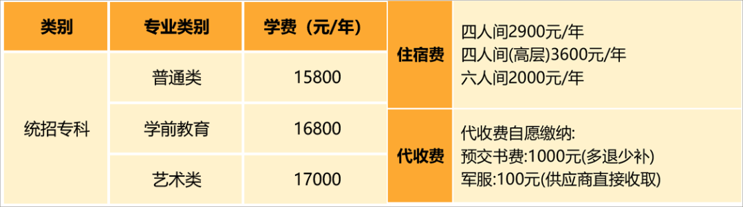 2024年江西科技学院单招简章