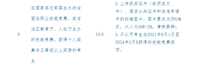 2024年广西工商职业技术学院高职对口中职自主招生简章