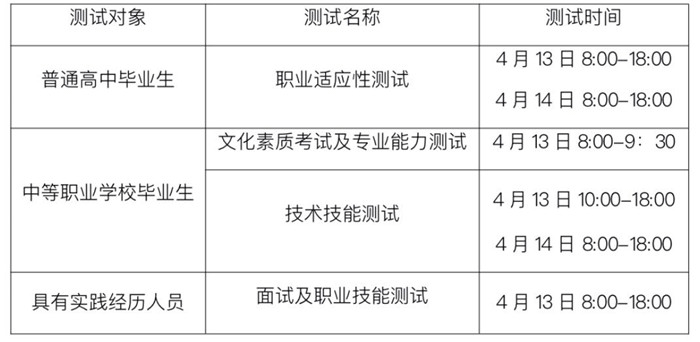 2024年阳泉职业技术学院单招章程