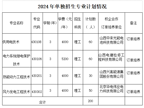 2024年山西电力职业技术学院单招章程