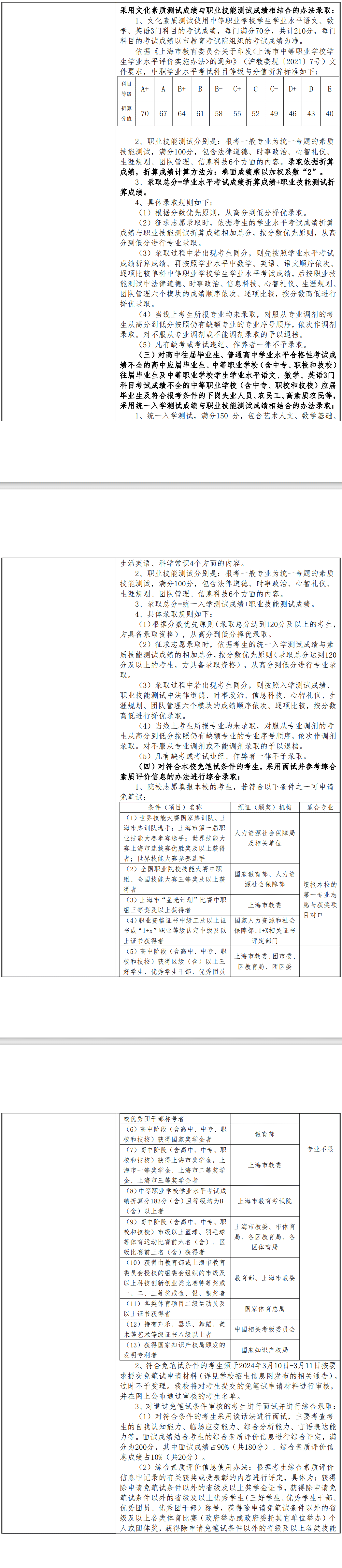 2024年上海科创职业技术学院专科自主招生章程