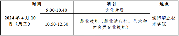 2024年濮阳职业技术学院单招章程