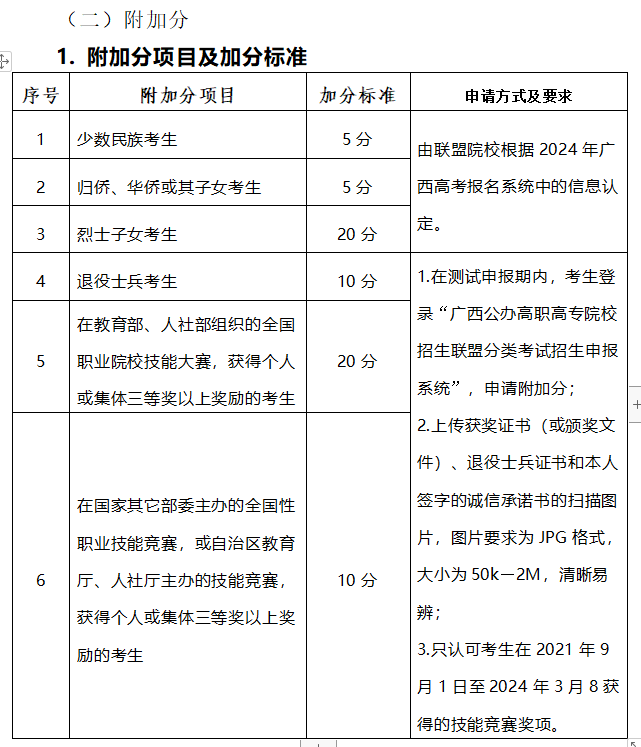 2024年广西经贸职业技术学院高职对口招生简章