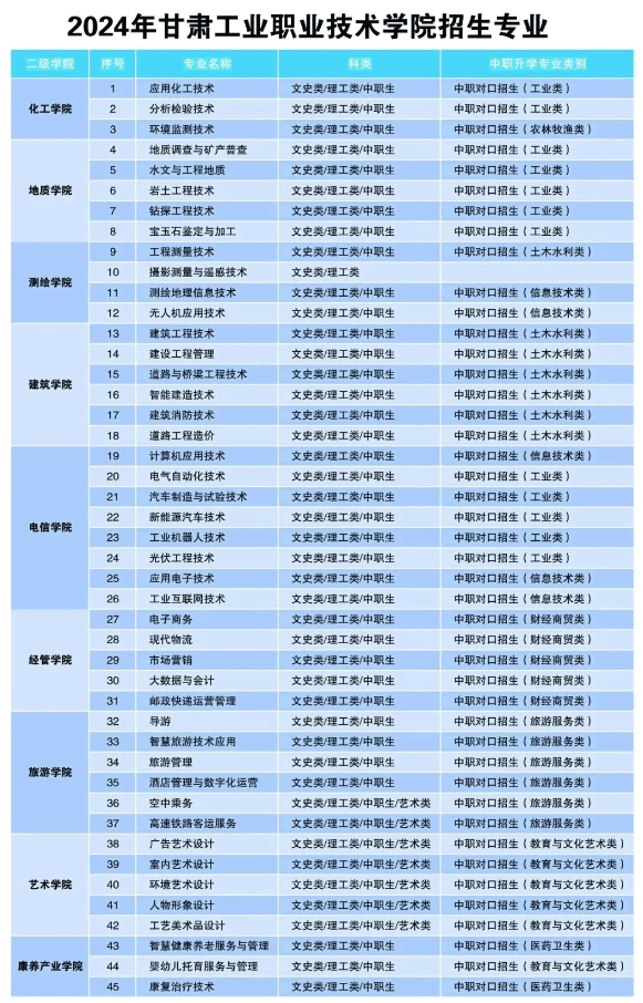 2024年甘肃工业职业技术学院综合评价招生简章