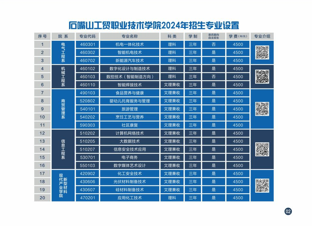2024年石嘴山工贸职业技术学院自主招生简章