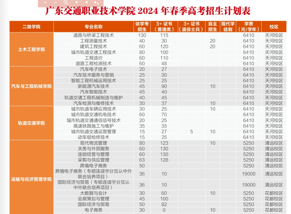 2024年广东交通职业技术学院春季高考招生简章