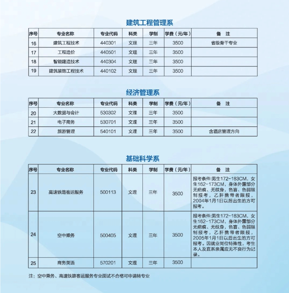 2024年贵州航天职业技术学院分类考试招生简章