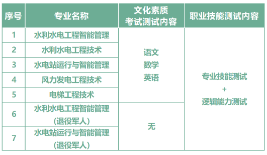 2024年湖北水利水电职业技术学院单招简章