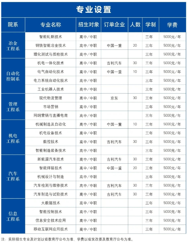 2024年辽宁冶金职业技术学院单招简章