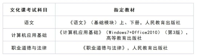 2024年海南经贸职业技术学院高职分类考试招生简章