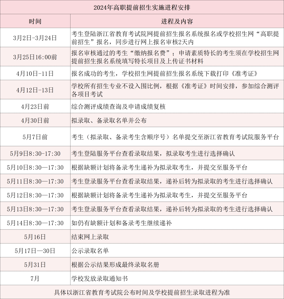 2024年浙江纺织服装职业技术学院高职提前招生章程