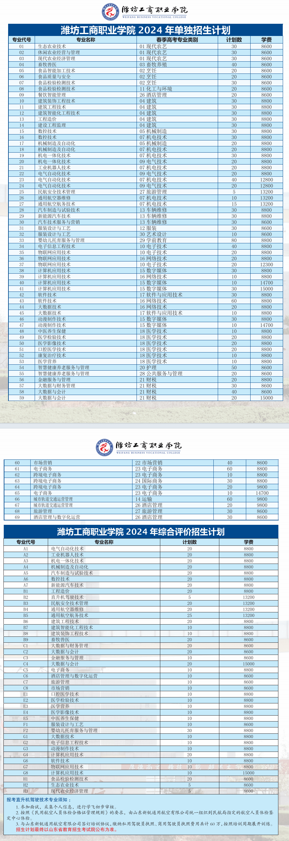 2024年潍坊工商职业学院高职单独招生和综合评价招生简章