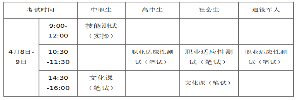 2024年郑州电子信息职业技术学院单招章程