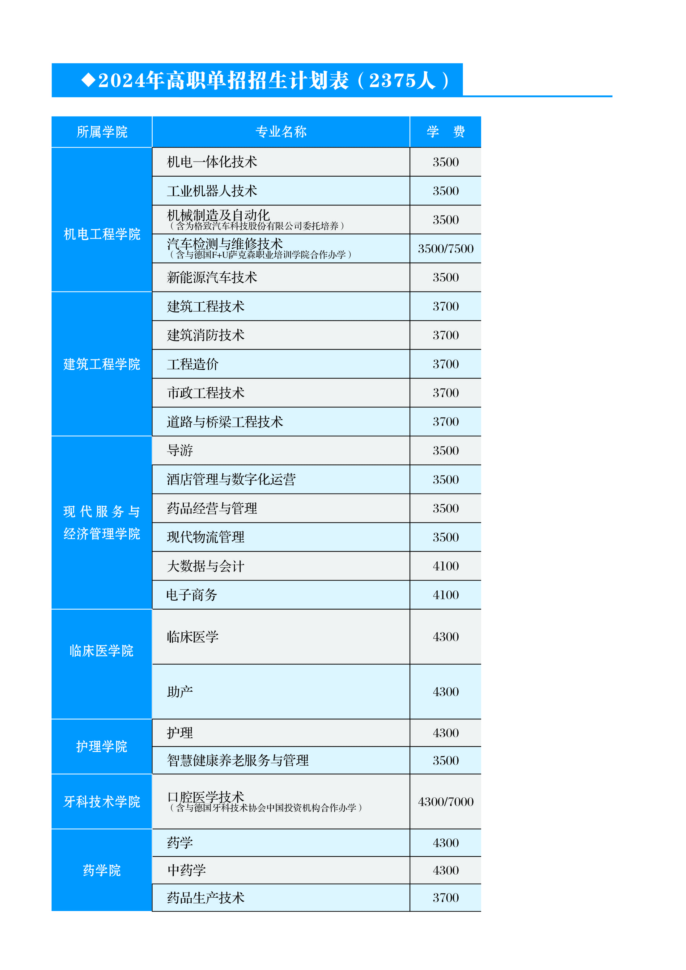 2024年辽源职业技术学院单招简章