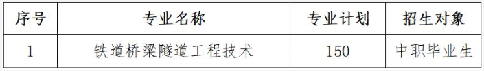 2024年武汉铁路桥梁职业学院单招章程