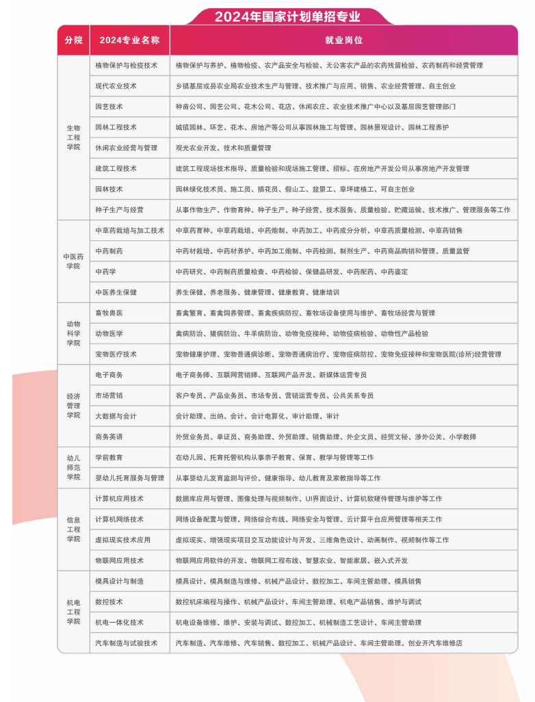 2024年江西农业工程职业学院单招简章