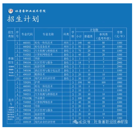 2024吐鲁番职业技术学院高职单招简章