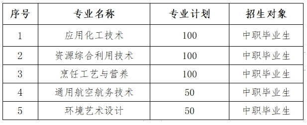 2024年荆门职业学院单招章程