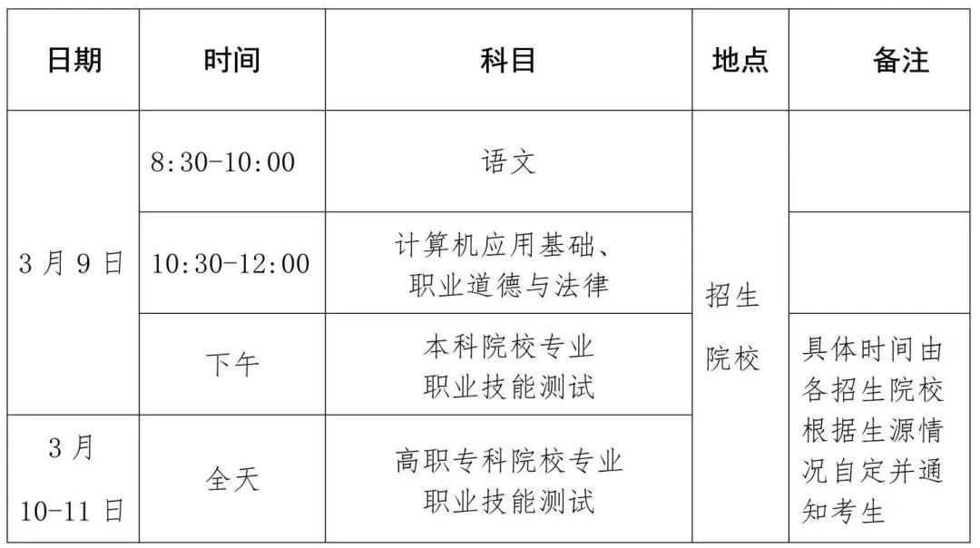 2024年海南科技职业大学高职分类招生章程