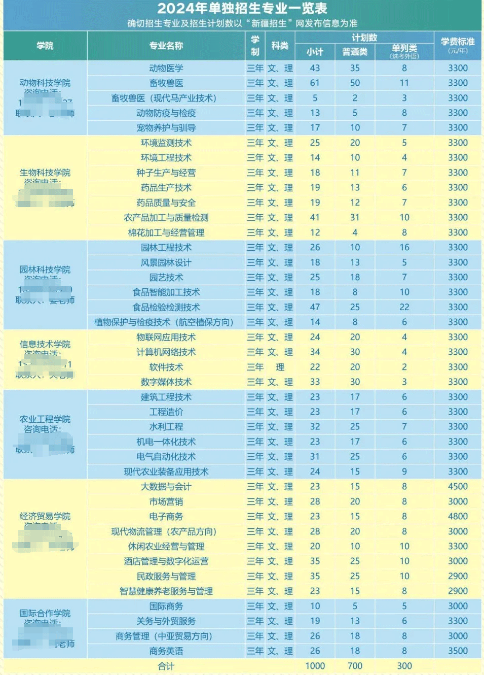 2024年新疆农业职业技术学院单招简章