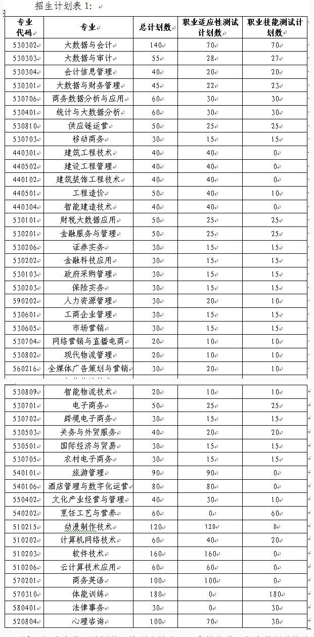 2024年江西财经职业学院单招简章