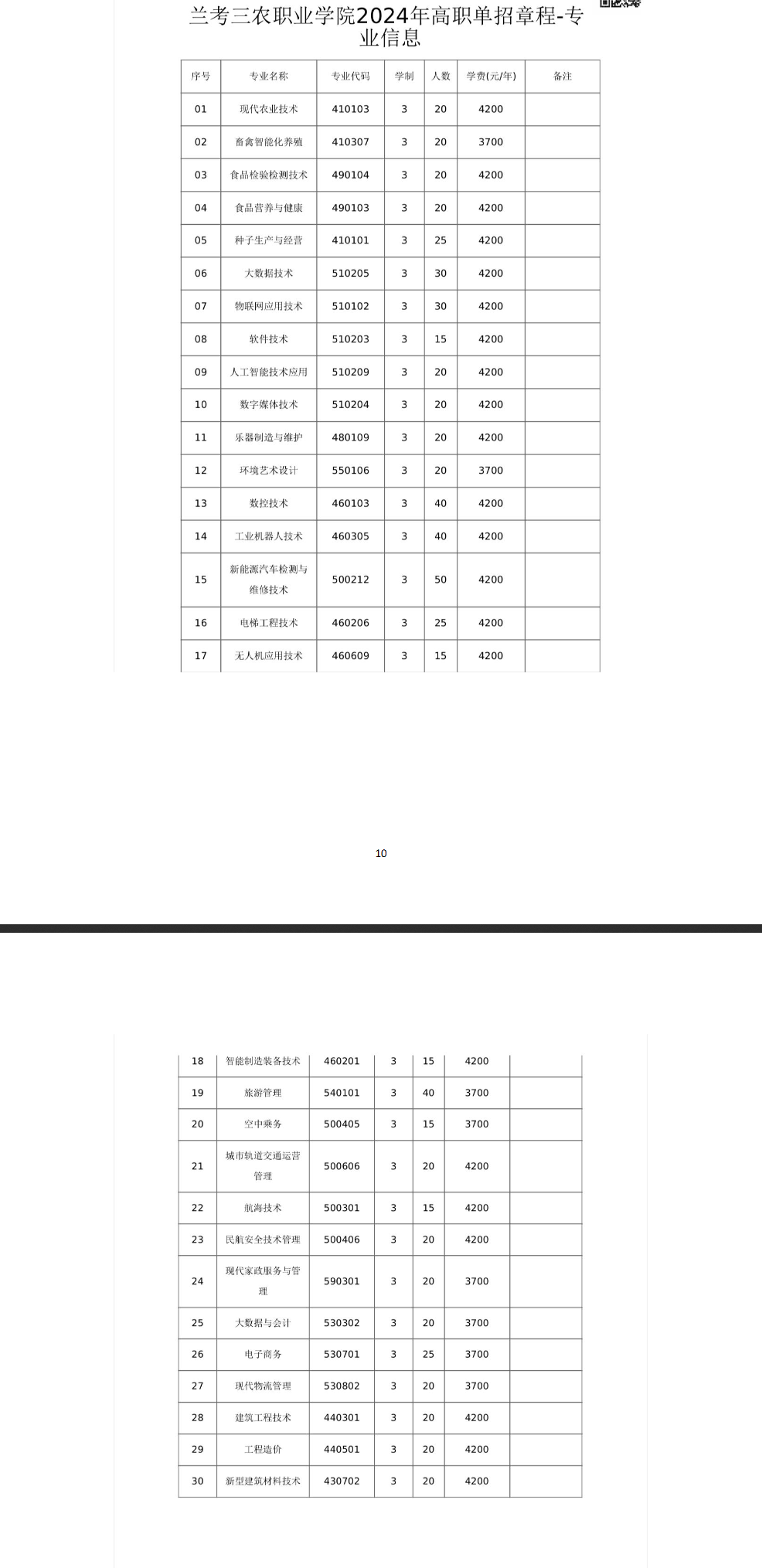 2024年兰考三农职业学院单招章程